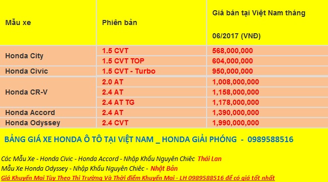 Bang gia xe honda o to nam 2017 tai honda giai phong