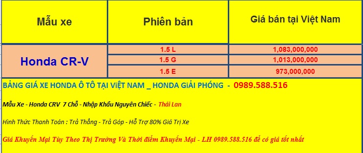 gia-xe-honda-crv-2018-model15LGE-moi-nhat-2019